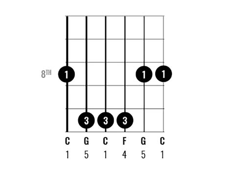 Chord Clinic: Learn to play 10 interesting C major chord variations