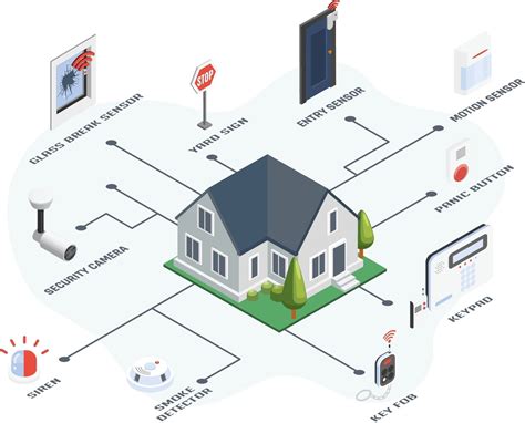 What Is A Smart Home Security System | Robots.net