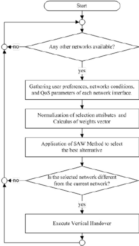 Proposed Heuristic Algorithm | Download Scientific Diagram