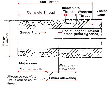 Bsp G Thread Chart - Best Picture Of Chart Anyimage.Org