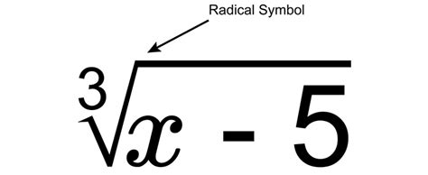 A radical is a symbol in mathematics a square root