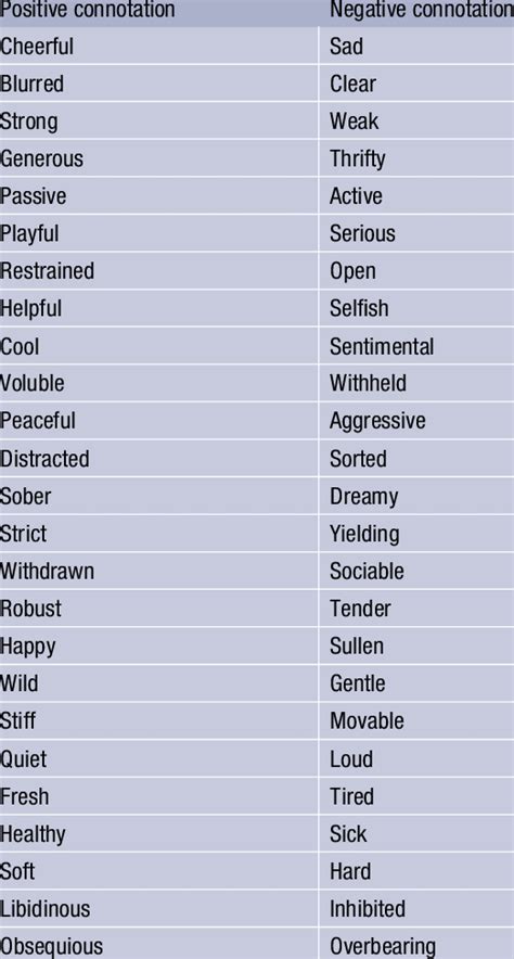 Positive and negative connotations regarding doctor-patient ...