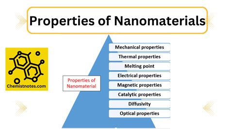 8 Unique Properties of Nanomaterials - Chemistry Notes