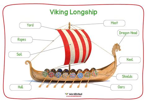 Viking Longship Display | Viking longship, Vikings for kids, Longship