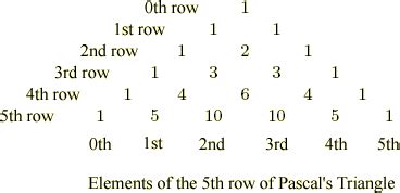 Mathwords: Binomial Coefficients in Pascal's Triangle