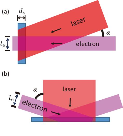 Ultrafast electron diffraction