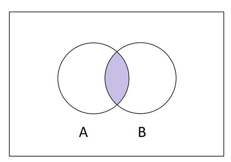 What Is the Intersection of Two Sets?