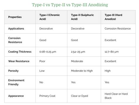 Aluminum Anodizing: All You Need To Know Fictiv, 55% OFF