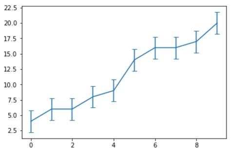 How to plot a graph in excel with error bars - banneraca