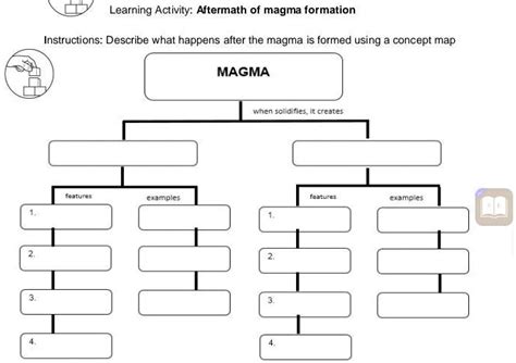 Learning Activity: Aftermath of Magma Formation Instructions: Describe ...