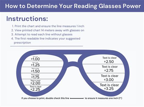 Read Without Glasses Chart