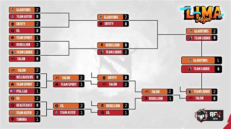 Dota 2 Ti Teams 2024 - Milka Suzanna