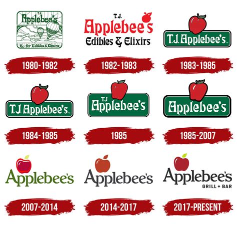 Applebees Logo, symbol, meaning, history, PNG, brand