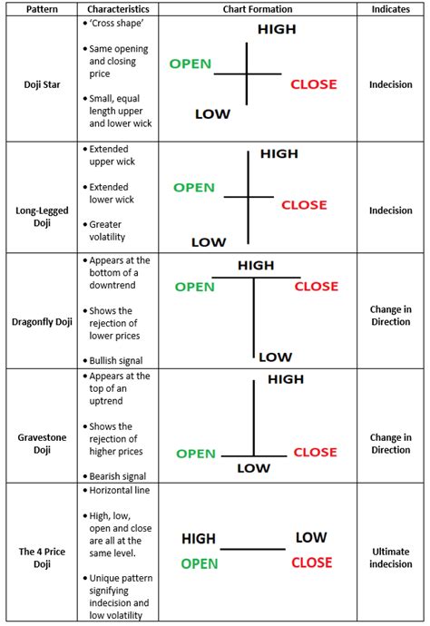 Complete Guide About Doji Candlestick Pattern.