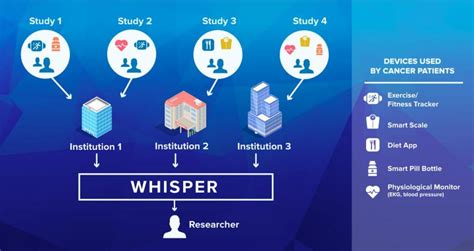 WHISPER - Charles River Analytics