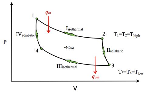 13.8: Carnot Cycle, Efficiency, and Entropy - Chemistry LibreTexts