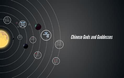 Chinese God Family Tree by Robert Wescott on Prezi