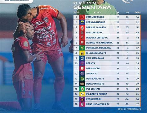 Klasemen Liga 1 2022 Setelah Bali United Bungkam Persis: Teja Bikin ...