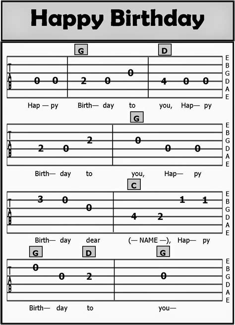 Memainkan Chord Gitar Happy Birthday dengan Mudah » TAB