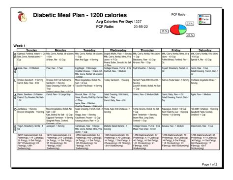 Famous Diabetic Diet Meal Plan 1200 Calories 1650 x 1275 · 208 kB · png ...