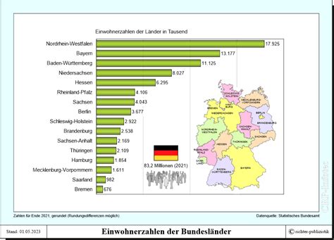 Bevölkerung und Einwohnerzahlen Deutschlands – Politik und Zeitgeschichte