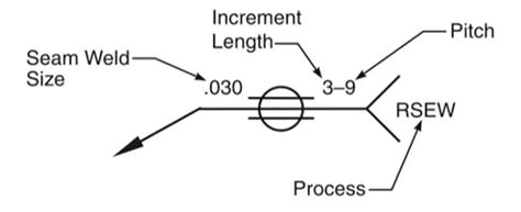 Seam Welding Symbol: Complete Guide – learnweldingsymbols