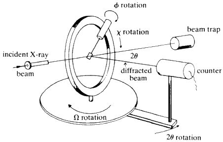 Single-crystal X-ray Diffraction