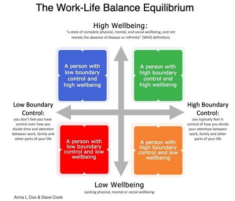 A definition of Work-Life Balance for Policy Makers – eWorkResearch