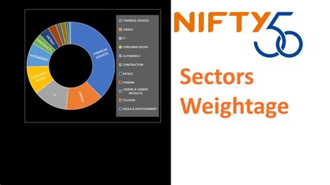 Nifty 50 Index, Sectors which forms NIFTY 50 and their weightage - Algo ...