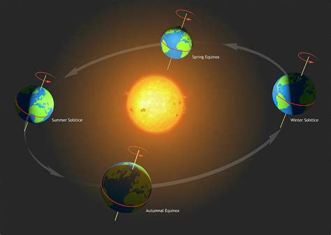 Diagram Of The Mechanics Of The Seasons Photograph by Mark Garlick ...