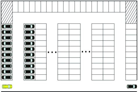 What Is the Most Efficient Parking Lot Layout? - Civil Manage