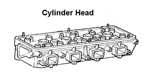 Cylinder Head: Diagram, Parts, Function, Types, Uses [PDF]