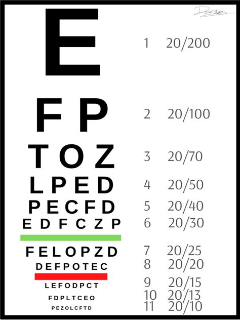 Pecula Eye Chart Snellen Eye Chart Wall Chart Snellen Charts For Eye ...