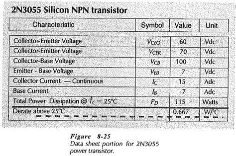 Power Dissipation Rating in Transistor | Maximum Power Dissipation