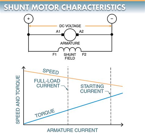 DC Motor Types | Shunt, Series, Compound, Permanent Magnet DC Motor ...