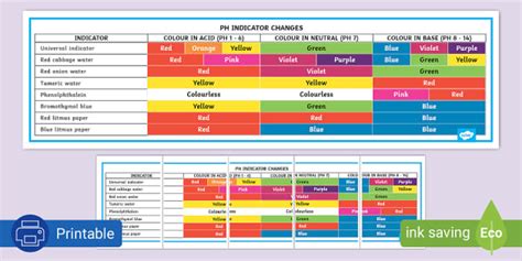 PH Indicator Change Chart Pack (Teacher-Made) - Twinkl