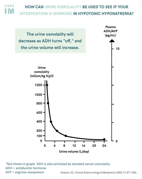 Serum osmolarity - dotcomberlinda