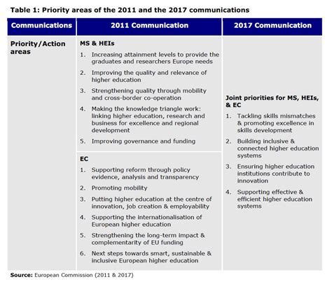 Modernisation of higher education – Research4Committees