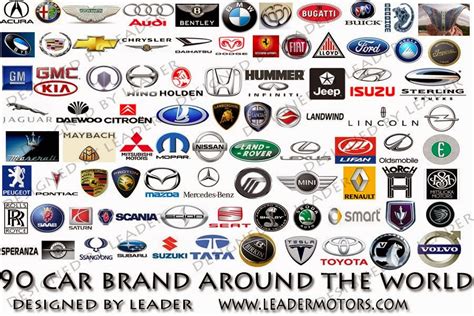 All Car Brands List