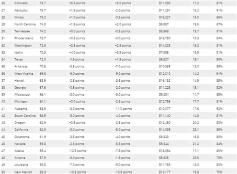 Wisconsin recognized as having 7th best public schools nationwide ...