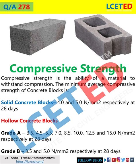 Q/A 278: COMPRESSIVE STRENGTH OF CONCRETE BLOCKS | Concrete blocks ...