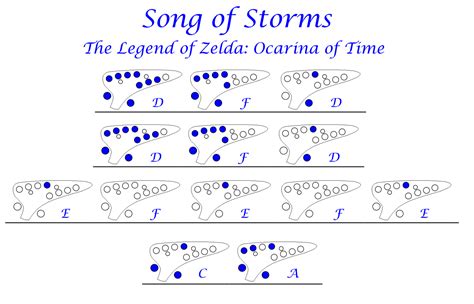 “Song of Storms” - Koji Kondo The Legend of... - Easy Ocarina Tabs!