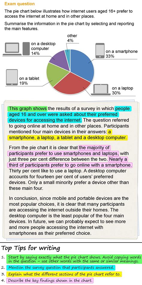 Gorgeous Writing about a pie chart | Ielts writing task1, Ielts writing ...