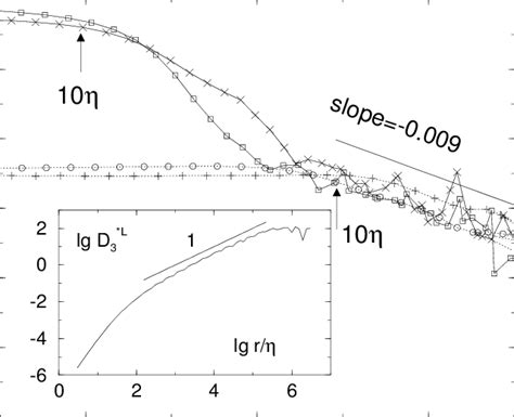 Compensated ESS plot for the sixth order structure functions for the ...