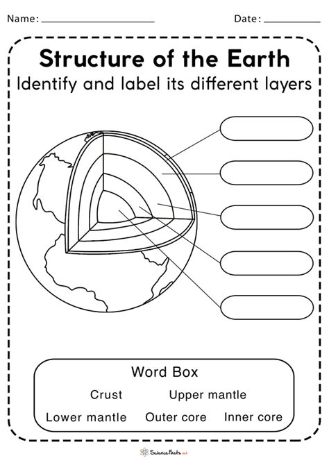 Layers of the Earth Worksheet - Free Printables