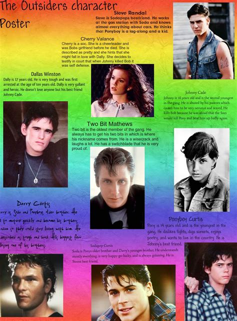 The outsiders character poster | Publish with Glogster! | The outsiders ...