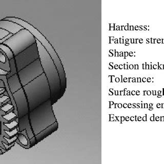 Design data for the spur gear | Download Scientific Diagram