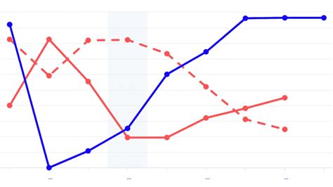 5 Compelling Strategy Canvas Examples You Can Learn From