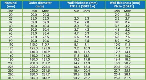 hdpe pn 16 pipe sizes Hdpe metric