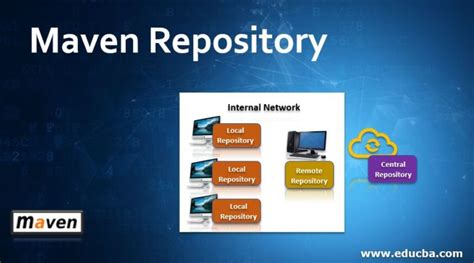 Maven Repository | Types and Advantage of Maven Repository